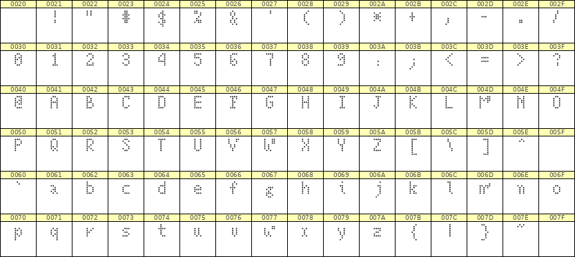 4×7英文点阵字体 ddL47AA1184