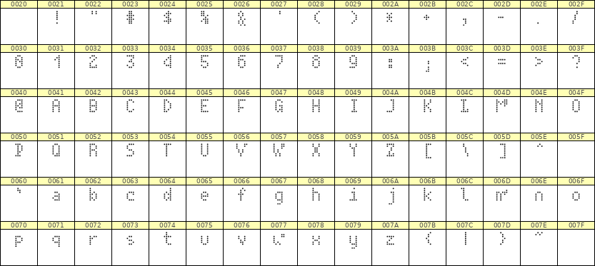 4×7英文点阵字体 ddL47AA1192