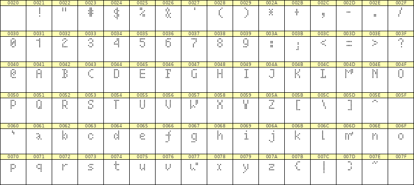 4×7英文点阵字体 ddL47AA1193