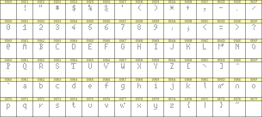 4×7英文点阵字体 ddL47AA1207