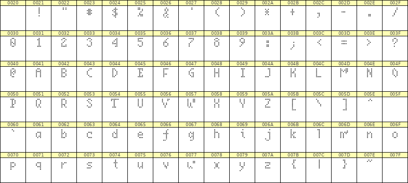 4×7英文点阵字体 ddL47AA1220