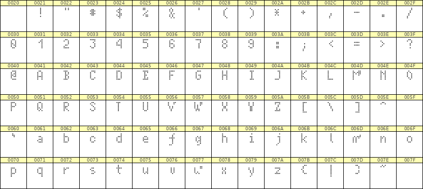 4×7英文点阵字体 ddL47AA1246