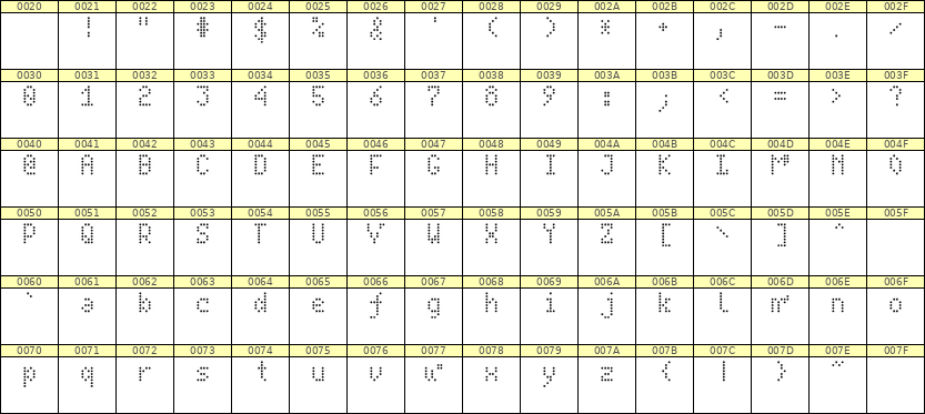 4×7英文点阵字体 ddL47AA1247