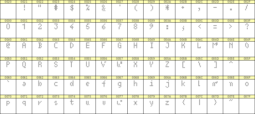 4×7英文点阵字体 ddL47AA1248