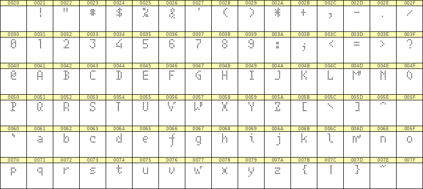 4×7英文点阵字体 ddL47AA1260