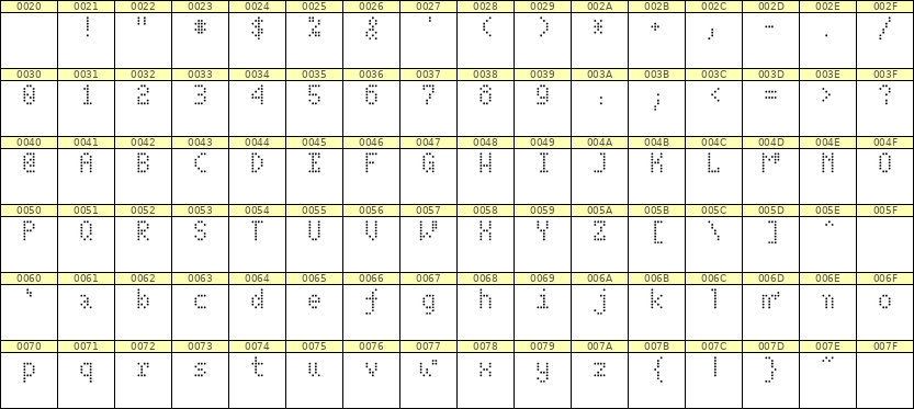 4×7英文点阵字体 ddL47AA1263