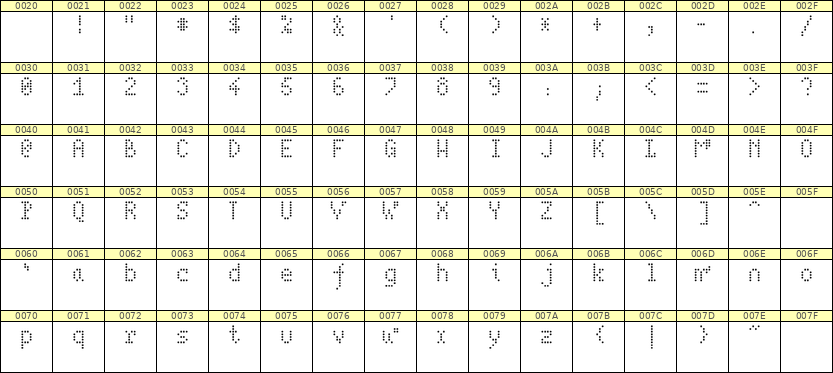 4×7英文点阵字体 ddL47AA1274