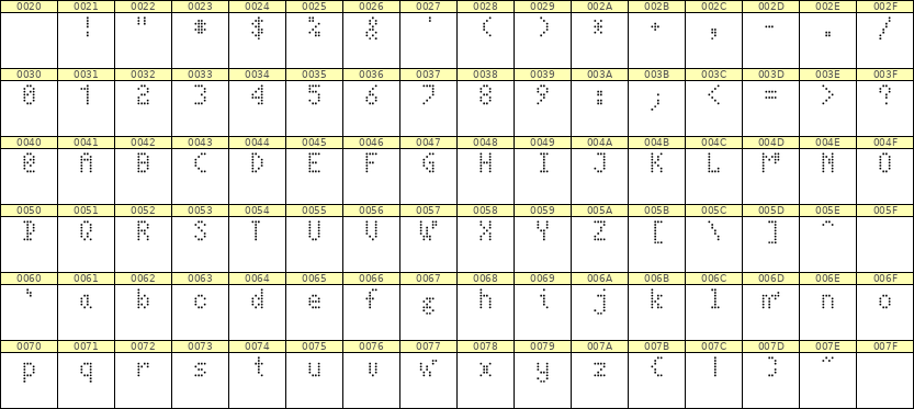 4×7英文点阵字体 ddL47AA1285