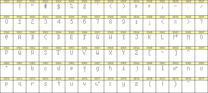 4×7英文点阵字体 ddL47AA1287