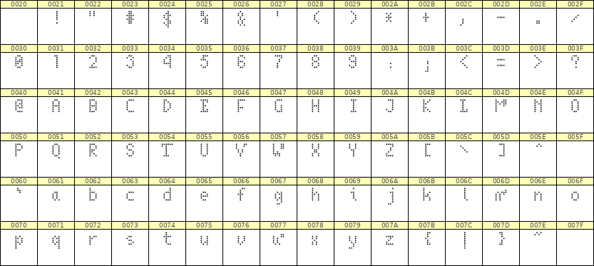 4×7英文点阵字体 ddL47AA1291