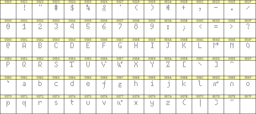 4×7英文点阵字体 ddL47AA1299