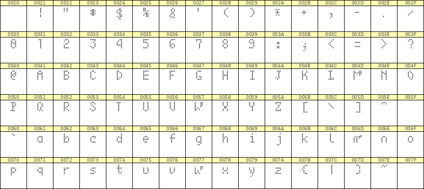 4×7英文点阵字体 ddL47AA1300