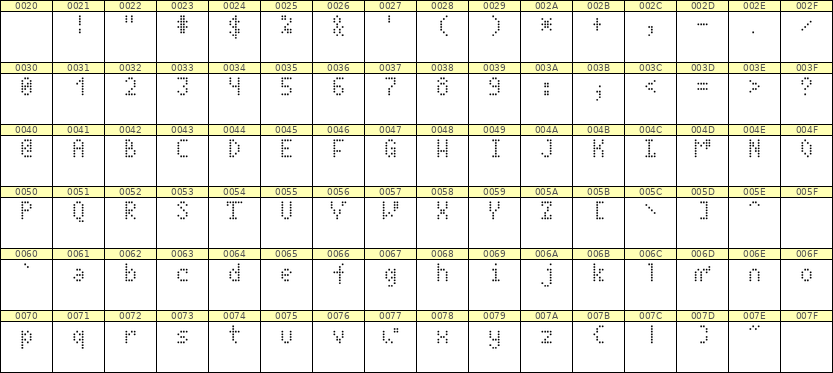 4×7英文点阵字体 ddL47AA1335