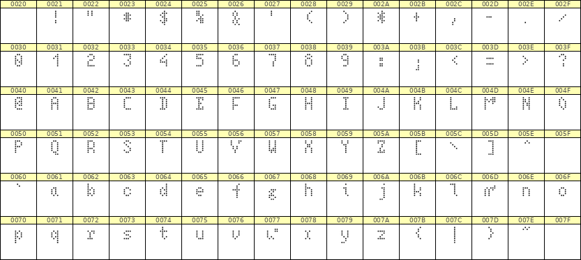 4×7英文点阵字体 ddL47AA1339