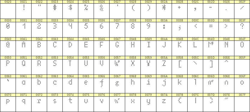 4×7英文点阵字体 ddL47AA1350