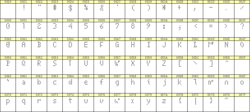 4×7英文点阵字体 ddL47AA1357