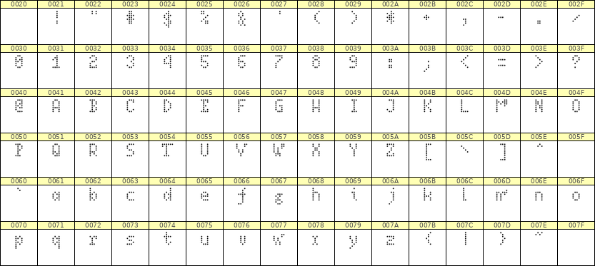 4×7英文点阵字体 ddL47AA1364