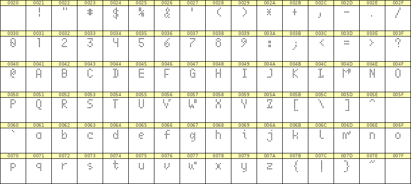 4×7英文点阵字体 ddL47AA1375