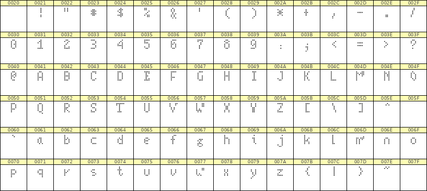4×7英文点阵字体 ddL47AA1376