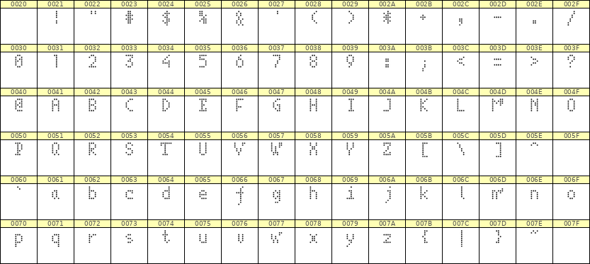 4×7英文点阵字体 ddL47AA1382