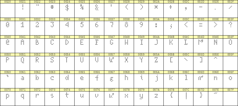 4×7英文点阵字体 ddL47AA1405