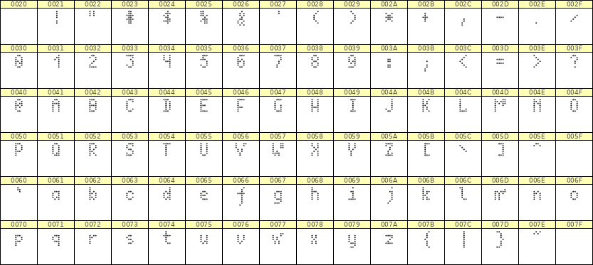 4×7英文点阵字体 ddL47AA1407