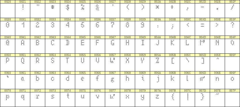 4×7英文点阵字体 ddL47AA1418