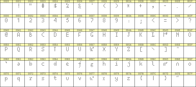 4×7英文点阵字体 ddL47AA1420