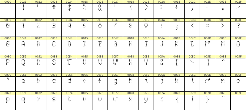 4×7英文点阵字体 ddL47AA1424