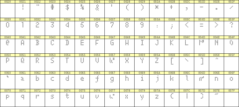 4×7英文点阵字体 ddL47AA1428