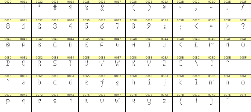 4×7英文点阵字体 ddL47AA1440