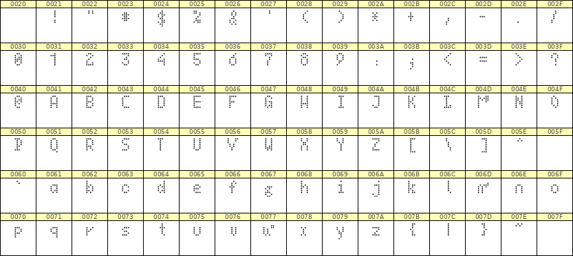 4×7英文点阵字体 ddL47AA1451