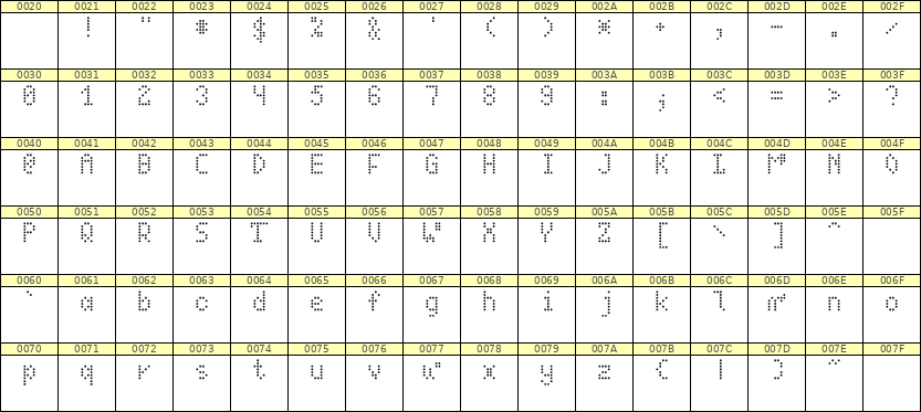 4×7英文点阵字体 ddL47AA1454