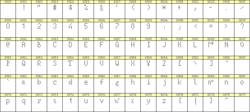 4×7英文点阵字体 ddL47AA1470