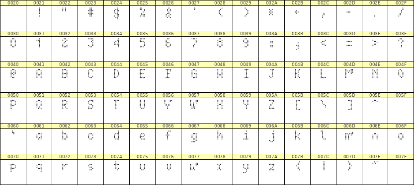 4×7英文点阵字体 ddL47AA1474