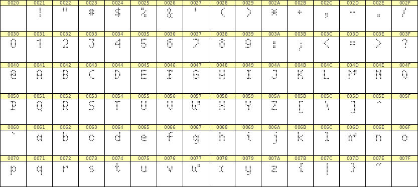 4×7英文点阵字体 ddL47AA1481