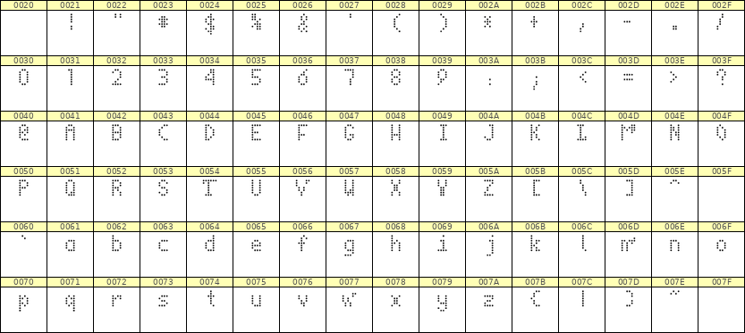 4×7英文点阵字体 ddL47AA1488