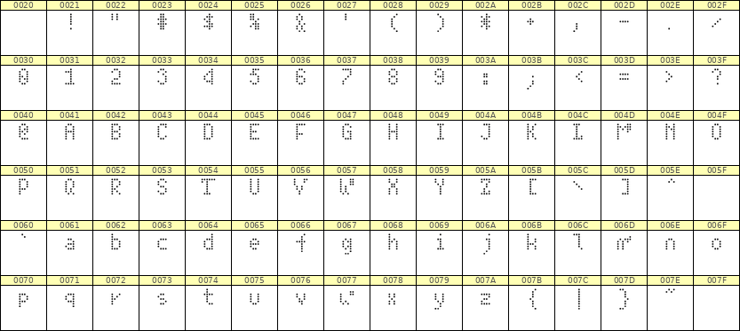 4×7英文点阵字体 ddL47AA1489