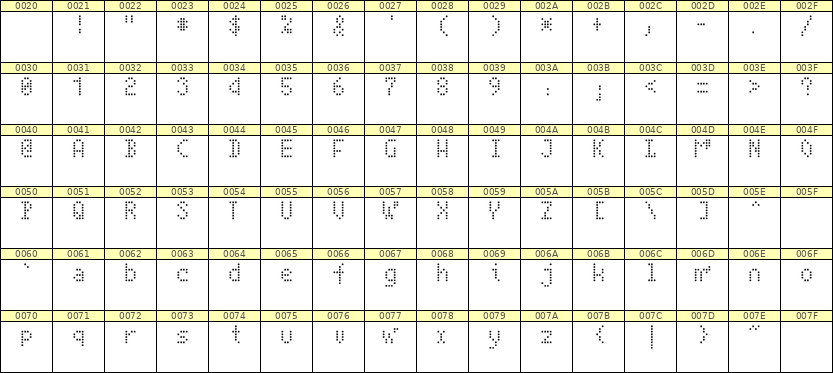 4×7英文点阵字体 ddL47AA1491