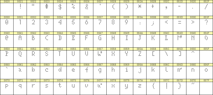 4×7英文点阵字体 ddL47AA1494