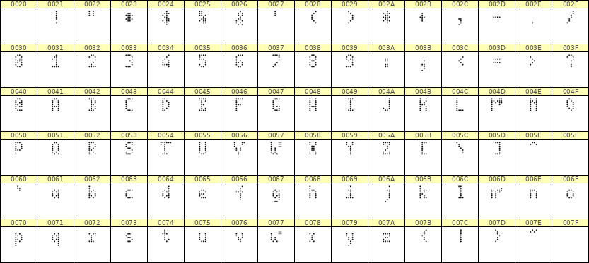 4×7英文点阵字体 ddL47AA1504