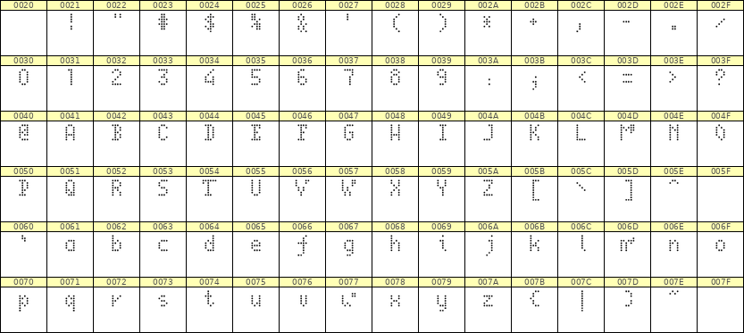 4×7英文点阵字体 ddL47AA1511