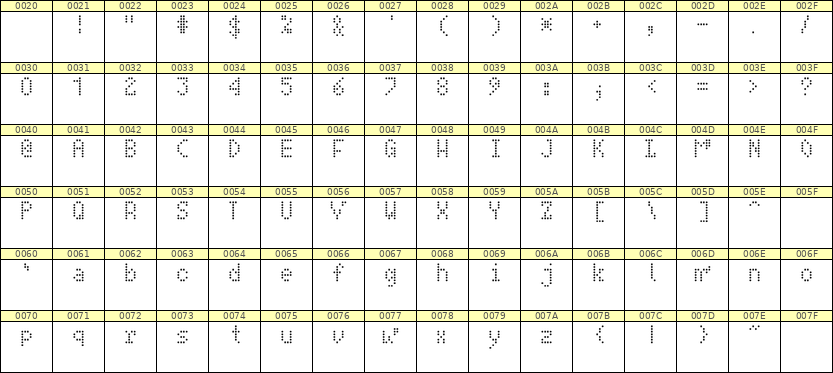 4×7英文点阵字体 ddL47AA1520