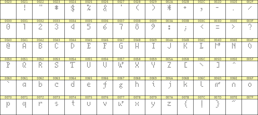 4×7英文点阵字体 ddL47AA1525