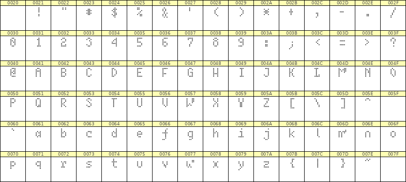 4×7英文点阵字体 ddL47AA1531