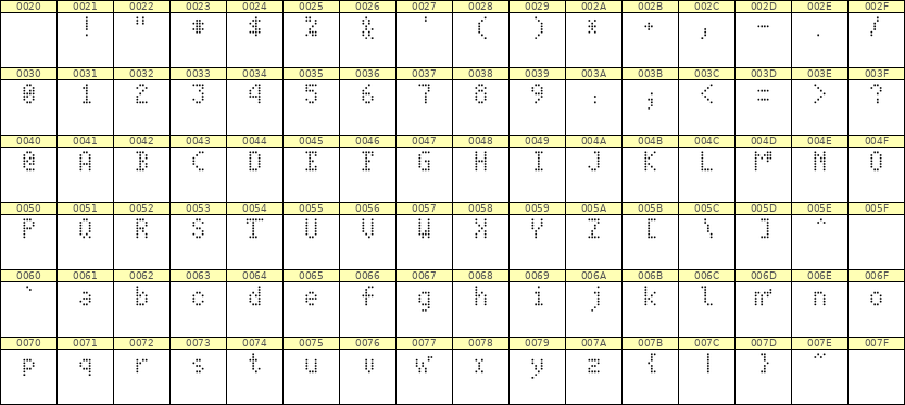 4×7英文点阵字体 ddL47AA1541