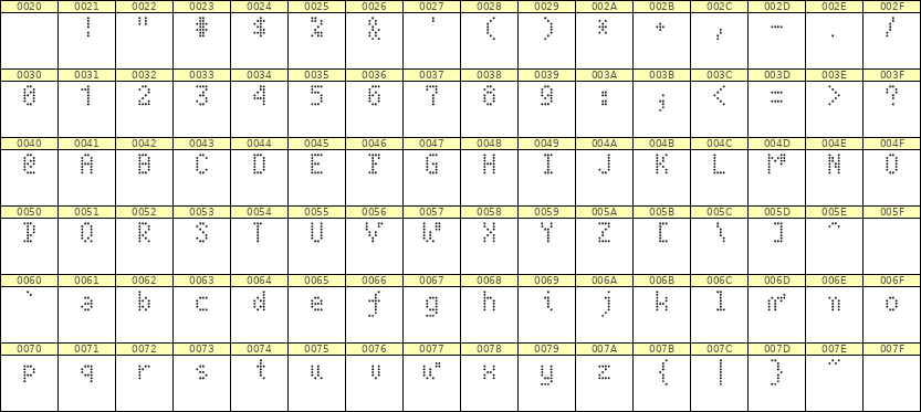 4×7英文点阵字体 ddL47AA1543