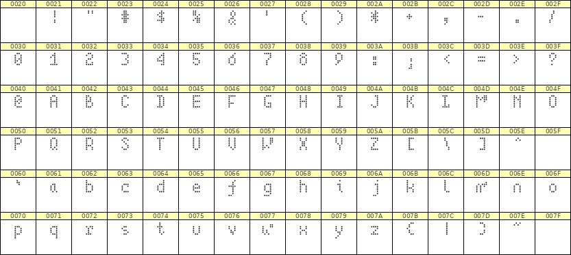4×7英文点阵字体 ddL47AA1546