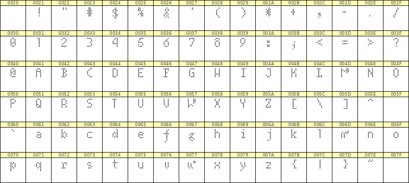 4×7英文点阵字体 ddL47AA1562