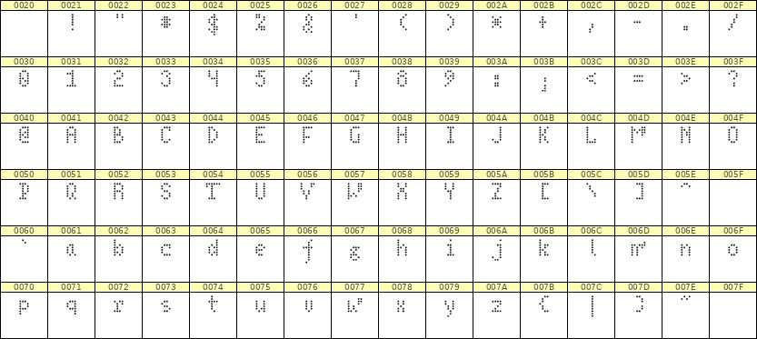 4×7英文点阵字体 ddL47AA1565